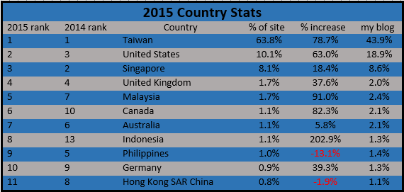 country stats